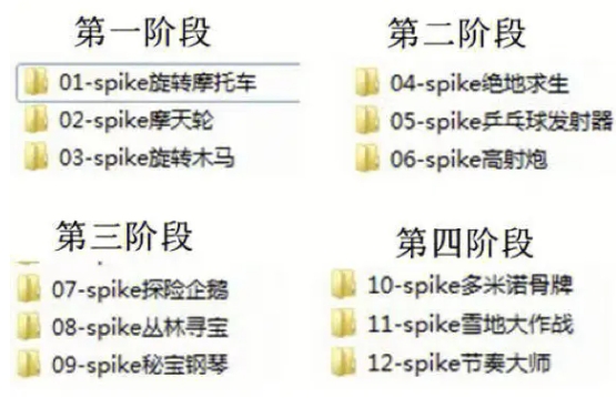 Spike进阶