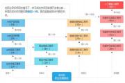 长沙望城区童程童美学Python人工智能到哪里好名单今日一览排行榜